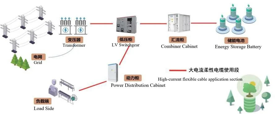 Sistemas de almacenamiento de energía
